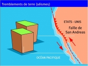 San andrea faille. Faille deSan Andreas ETATS - UNIS OCAN PACIFIQUE Tremblements de terre (sismes)...
