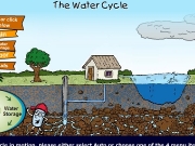 The water cycle. Water on the earth is constantly move; it recycles over and again. The Cycle Use your keys or click circle below Home R for Rain Auto Clouds Vapor Storage W WaterStorage V C This movement called water cycle. To see cycle in motion, please either select choose one of 4 menu items now. Cycle: Precipitation occurs when there so much air cannot hold to anymore. It will rain, snow, sleet hail. fills u...
