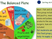 The balanced plate....
