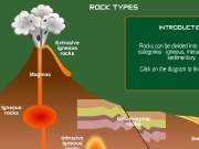 Rock types. Metamorphic Rocks rocks are existing sedimentary and igneous that have changed form. Any type of rock can undergo a change form, becoming metamorphic rock, if it is heated to temperatures several hundreds degrees Celsius and/or subject high pressure (because the weight overlying rocks). An increase in temperature will come about becomes more deeply buried Earth as result earth movements, or cover...

