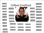 Game Gottfried soundboard 2