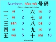 Mandarin numbers 1 10. yÄ« Ã¨r sÄn sÃ¬ Numbers wÅ­ liÃ¹ qÄ« bÄ jiÅ­ shÃ­ 1 2 3 4 5 6 7 8 9 10 M Burrett 2008 Click on character to listen hÃ o mÄ...
