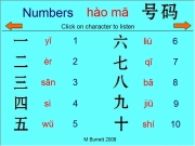 Mandarin numbers 1 100. Numbers Click on character to listen hÃ o mÄ M Burrett 2008 1 2 3 4 5 6 7 8 9 10 yÄ« Ã¨r sÄn sÃ¬ wÅ­ liÃ¹ qÄ« bÄ jiÅ­ shÃ­ 11 12 13 14 15 16 17 18 19 20 21 22 23 24 25 26 27 28 29 30 31 32 33 34 35 36 37 38 39 40 41 42 43 44 45 46 47 48 49 50 51 52 53 54 55 56 57 58 59 60 61 62 63 64 65 66 67 68 69 70 71 72 73 74 75 76 77 78 79 80 81 82 83 84 85 86 87 88 89 90 91 92 93 ...
