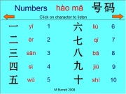 Game Mandarin numbers 1 100