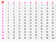 Game Multiplication table