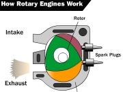 Rotary engine animation. How Rotary Engines Work Intake Exhaust Spark Plugs Housing Rotor © 2001 HowStuffWorks click here forcycle breakdown continue forfull animation Stroke CompressionStroke Ignition CombustionStroke ExhaustStroke...
