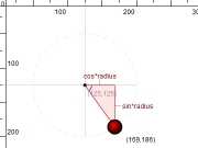 Radius animation. (125,125) 100 0 200 300 * radius = angle cosine(angle) sine(angle) cos*radius sin*radius...
