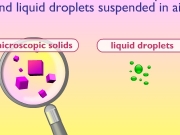 Particle pollution. LOADING START Particle pollution, also known as particulate matter, is a mixture of microscopic solids and liquid droplets suspended in air. This pollution made from things like acids, metals, dust particles. Unlike summertime ozone, particle can occur year-round. All particles cause health problems. However, less than 10 micrometers diameter pose the greatest problems, because they get deep into...
