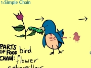 The food chain....
