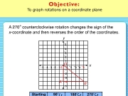 Graph rotation on a coordinate plane. To graph rotations on a coordinate plane Grade 6, Chapter 14, Activity 1 A rotation turns figure about point in either clockwise or counterclockwise direction. describe rotation, tell whether the figureturns and number of degrees through which is turned. 4 5 2 3 0 21 22 23 24 25 x y B(14,15) A(14,0) O(0,0) Starting 908 1808 2708 The coordinates triangle OAB areO(0,0), A(14,0), B(14,15). B O Bâ...
